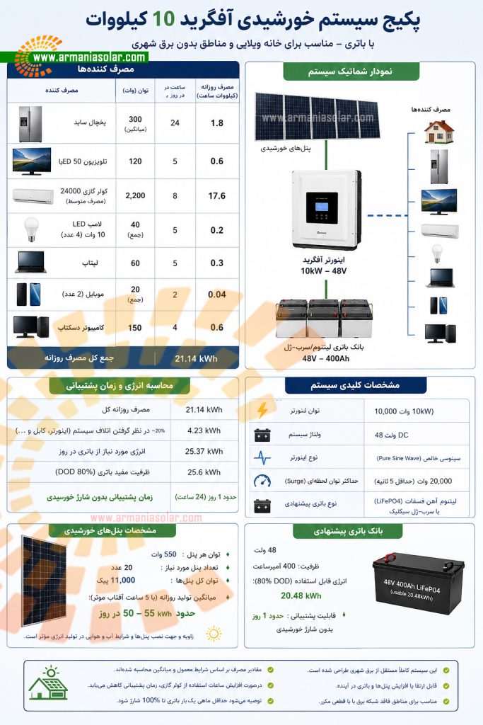 پکیج خورشیدی آفگرید 10 کیلوواتی با اینورتر 10kW و باتری لیتیوم LiFePO4