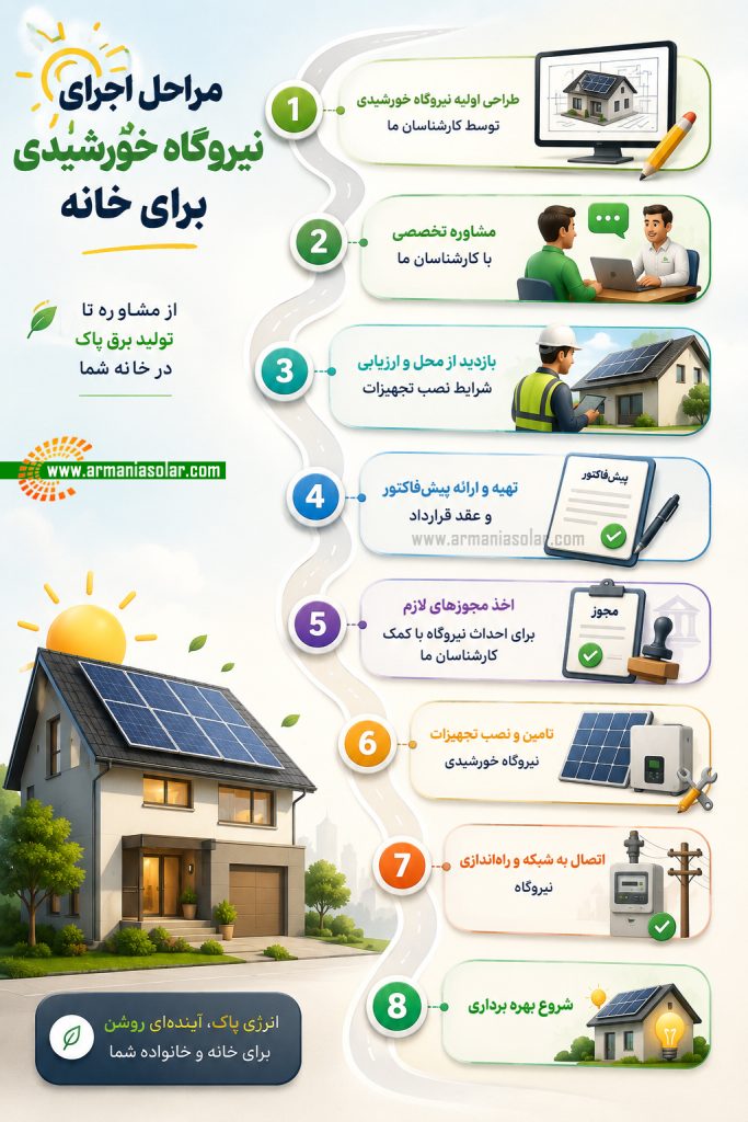 مراحل احداث نیروگاه خورشیدی
